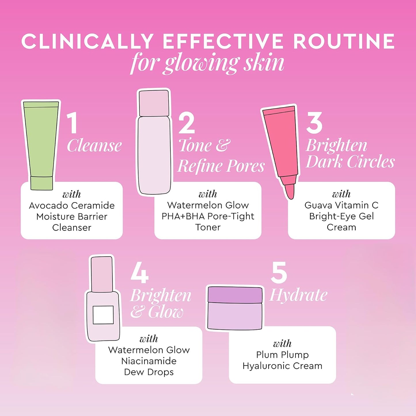 Glow Recipe skincare routine infographic featuring steps for glowing skin with natural ingredients.