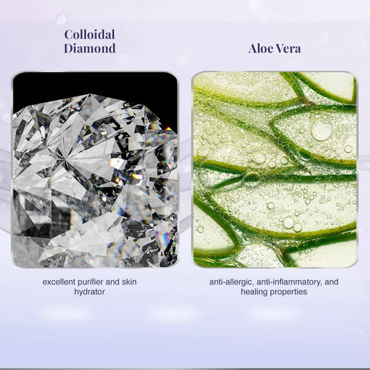 Image showcasing Colloidal Diamond as a skin purifier and Aloe Vera for its anti-inflammatory benefits.