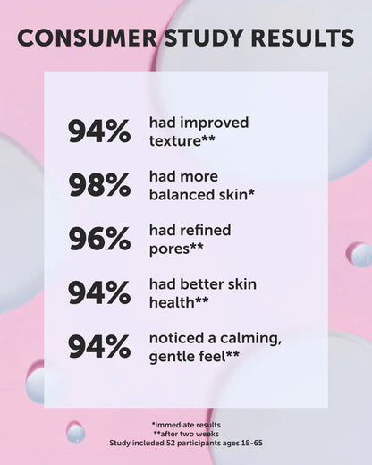 Consumer study results card with Earth Harbor skin care product background