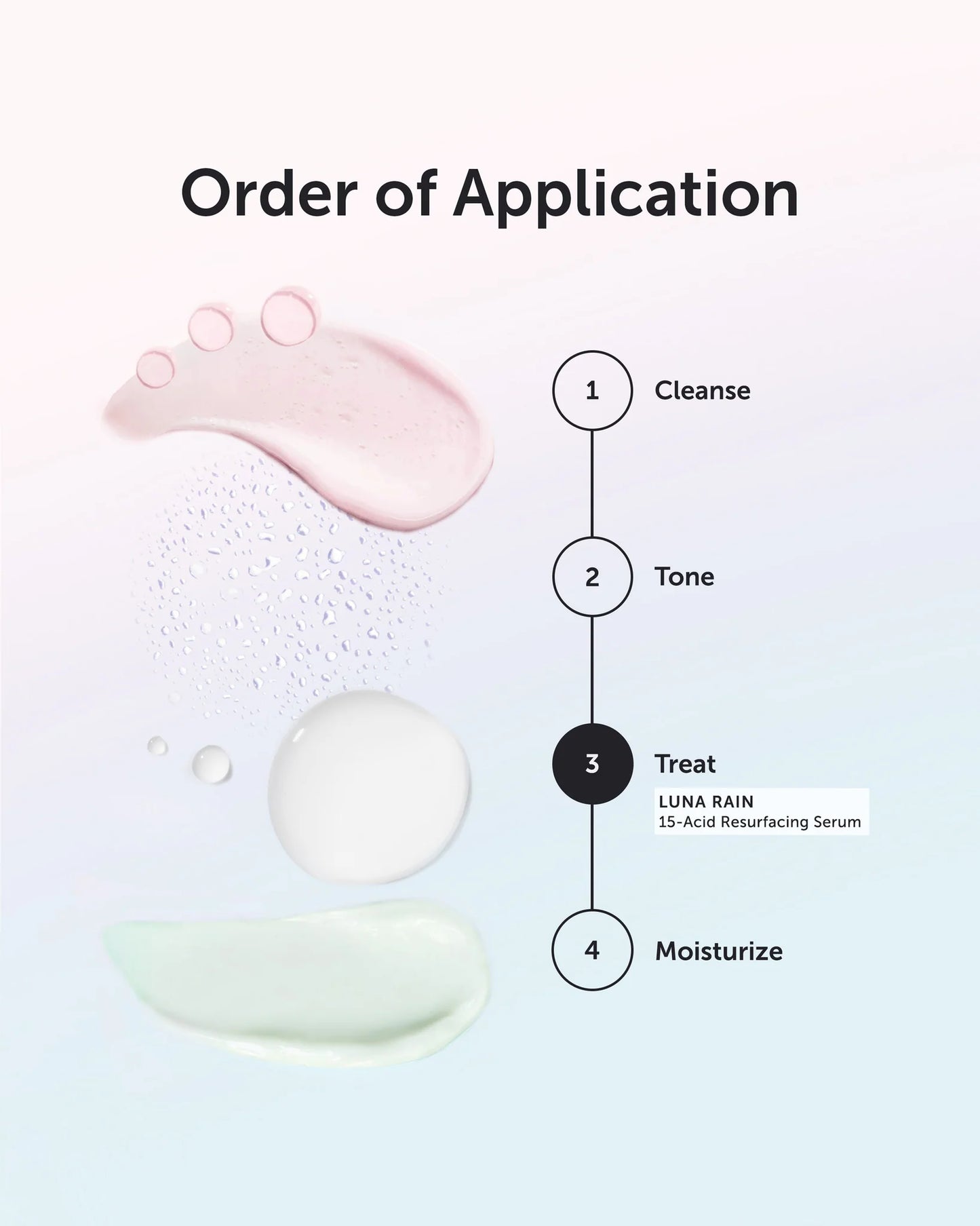 Earth Harbor Step-by-step skincare application diagram with product application areas on a light background