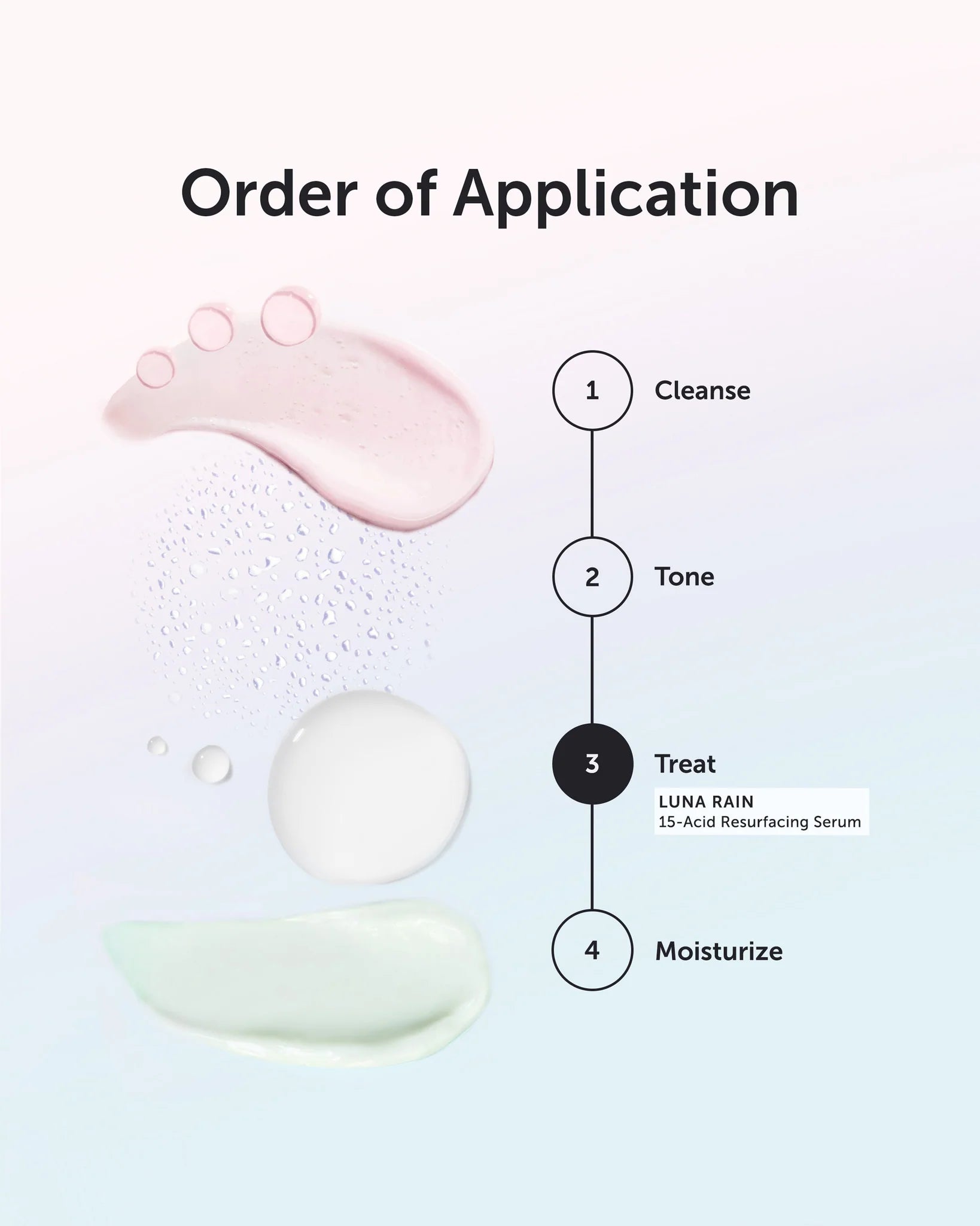 Earth Harbor Step-by-step skincare application diagram with product application areas on a light background