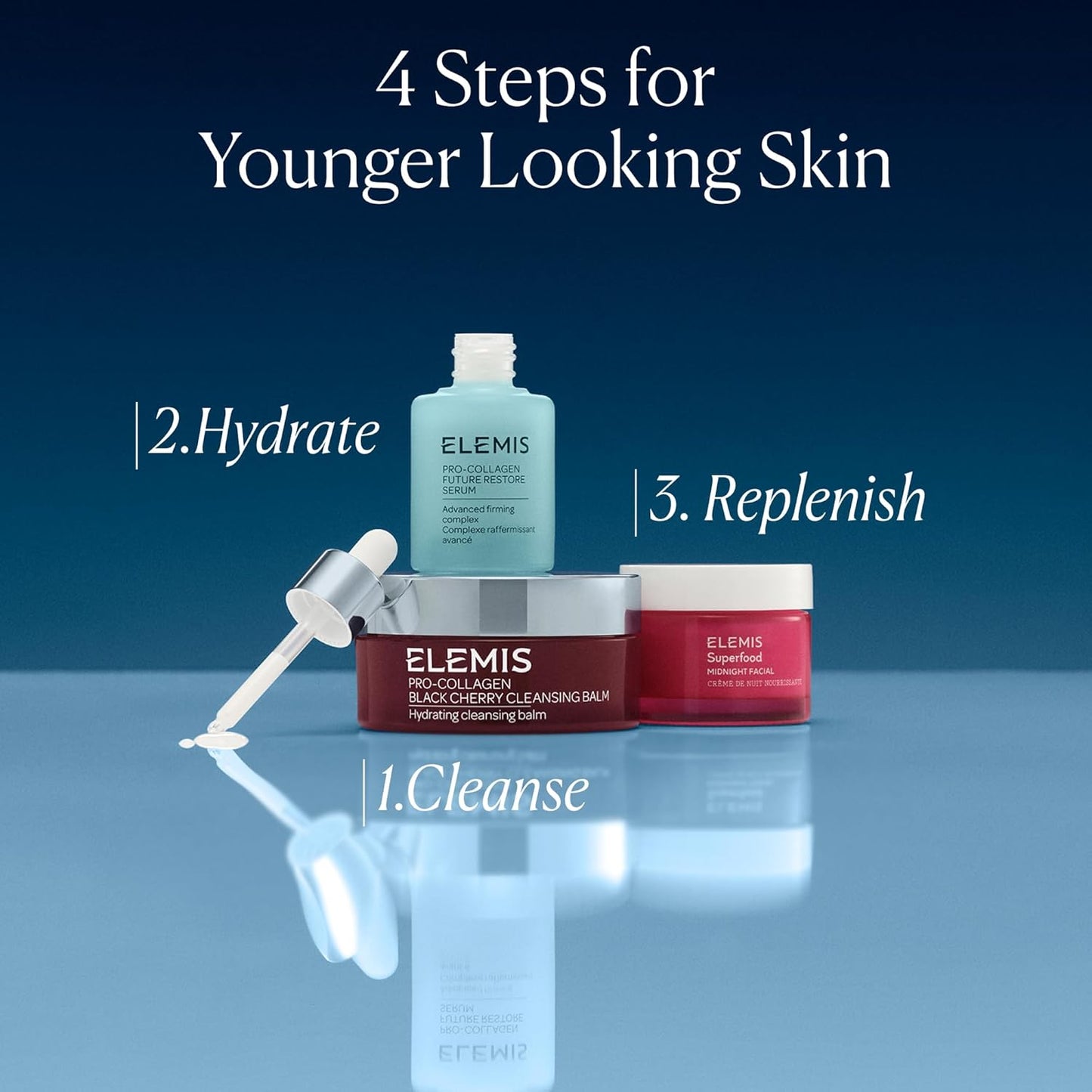 Elemis skincare products with steps for younger looking skin on a blue background