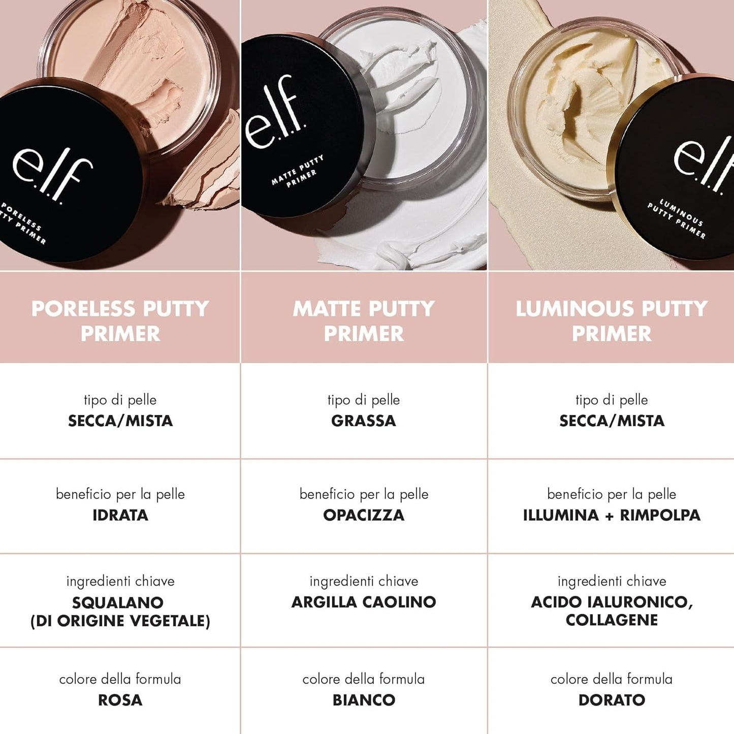 Comparison chart of e.l.f