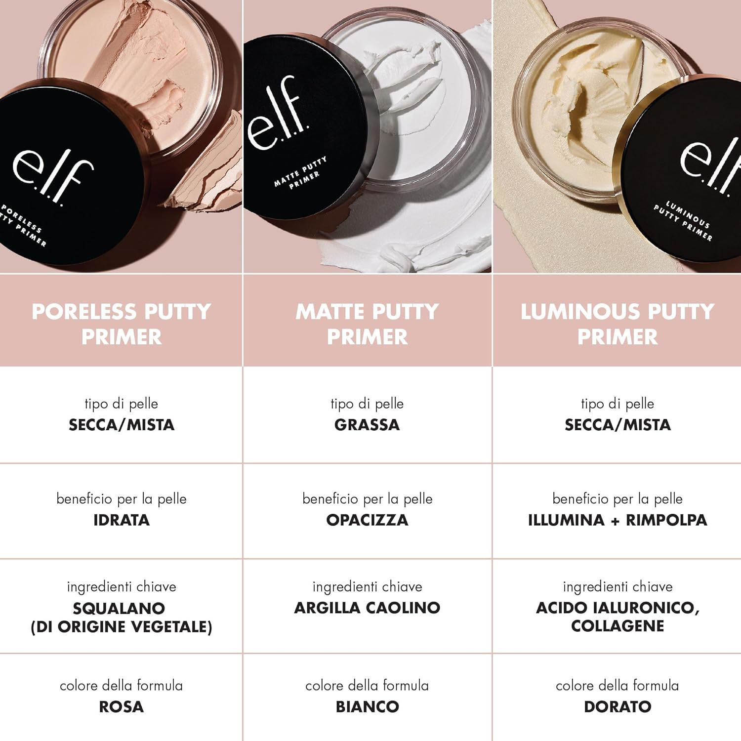 Comparison chart of e.l.f