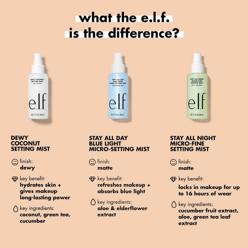 Comparison of e.l.f. setting mists: Dewy Coconut, Stay All Day Blue Light, and Stay All Night Micro-Fine for long-lasting wear.