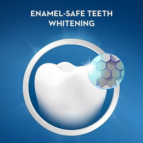 Enamel-safe teeth whitening graphic highlighting effectiveness of Crest 3D Whitestrips for brighter smiles.