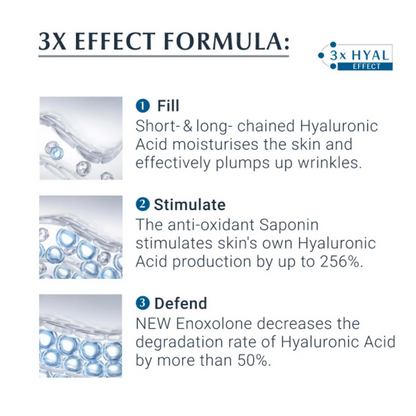 Eucerin 3X Effect Formula description with images of hyaluronic acid and saponin on a white background.