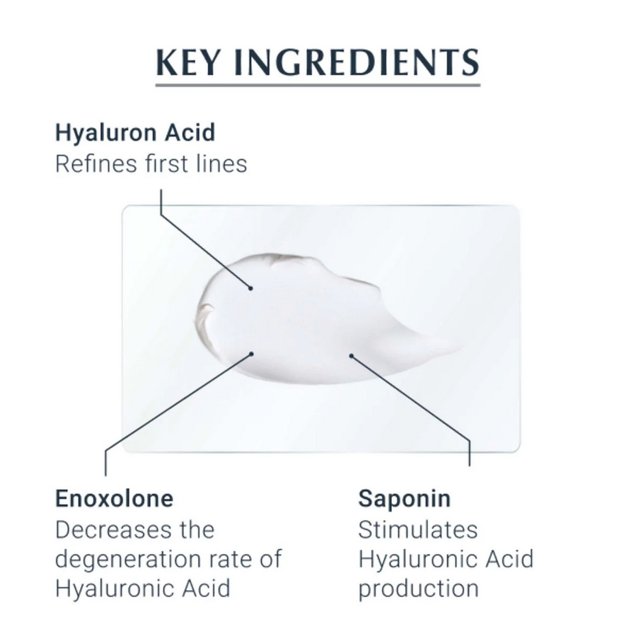 Diagram of key ingredients in Eucerin  skincare with a droplet of product.