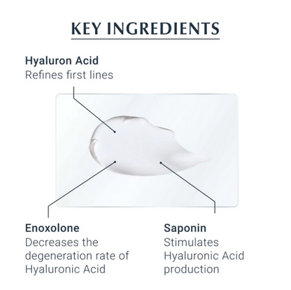 Diagram of key ingredients in Eucerin  skincare with a droplet of product.