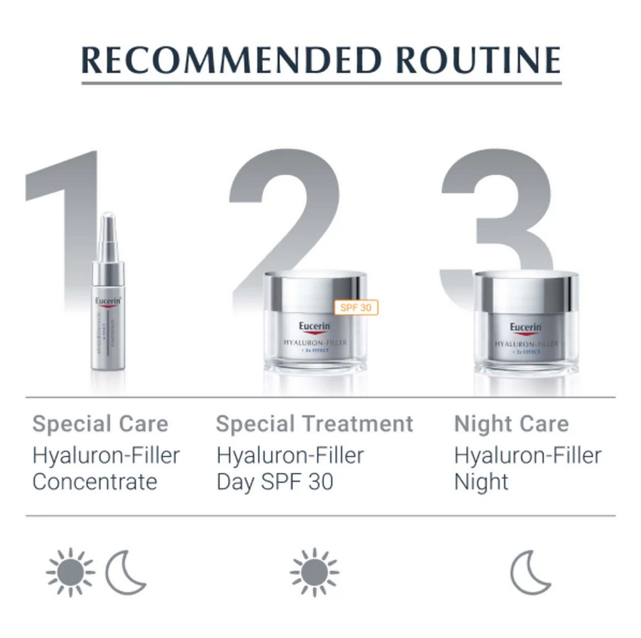 Eucerin skincare product set with recommended routine steps on a white background
