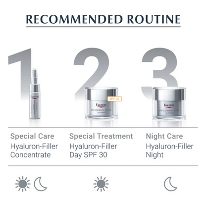 Eucerin skincare product set with recommended routine steps on a white background