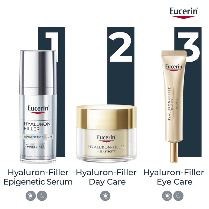 Eucerin skincare products including Hyaluron-Filler Epigenetic Serum, Day Care, and Eye Care on a white background.