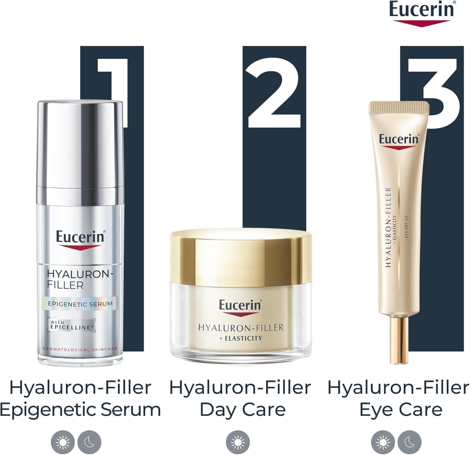 Eucerin skincare products including serum, day care cream, and eye care cream with labeled steps on a blue background.