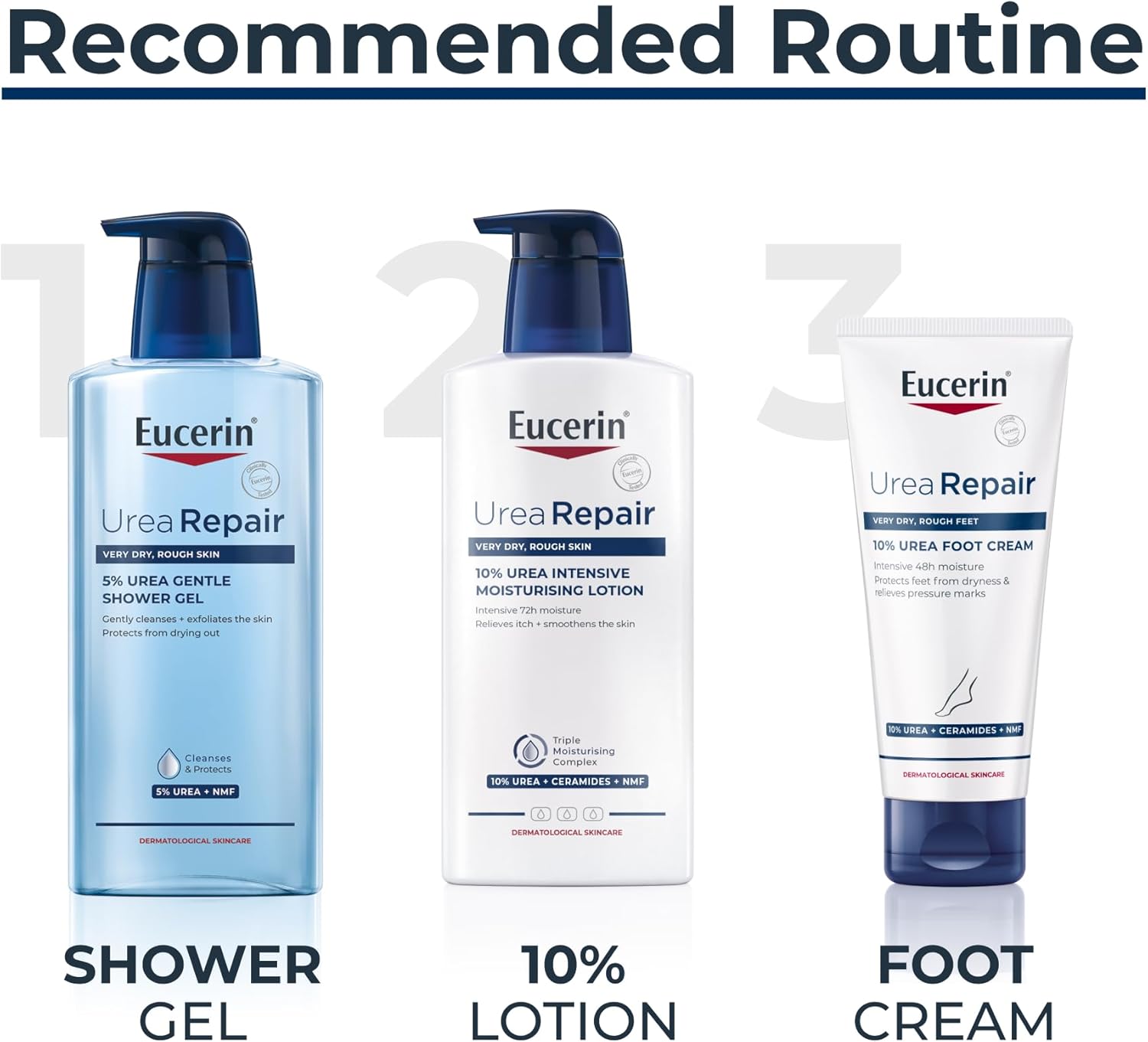 Eucerin Urea Repair skincare products including shower gel, lotion, and foot cream on a white background.