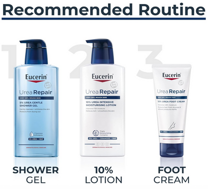 Eucerin Urea Repair skincare products including shower gel, lotion, and foot cream on a white background.