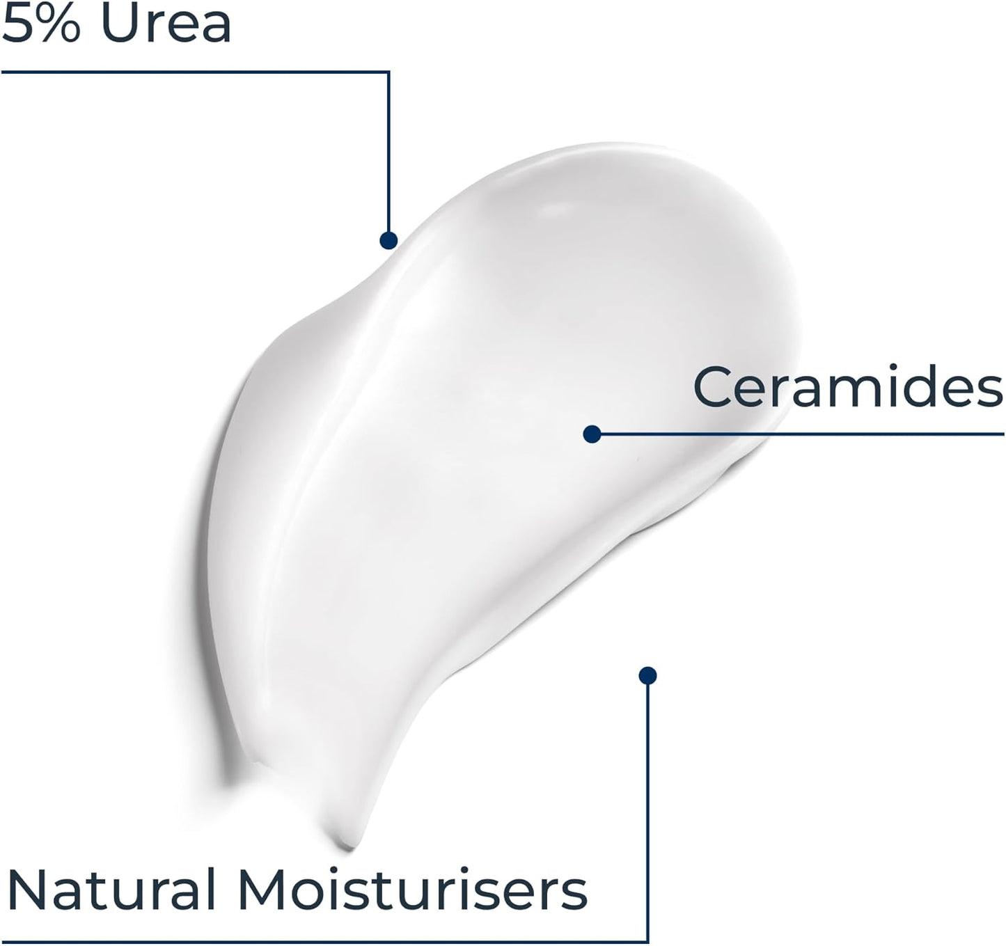 White Eucerin cream with labeled ingredients on a white background