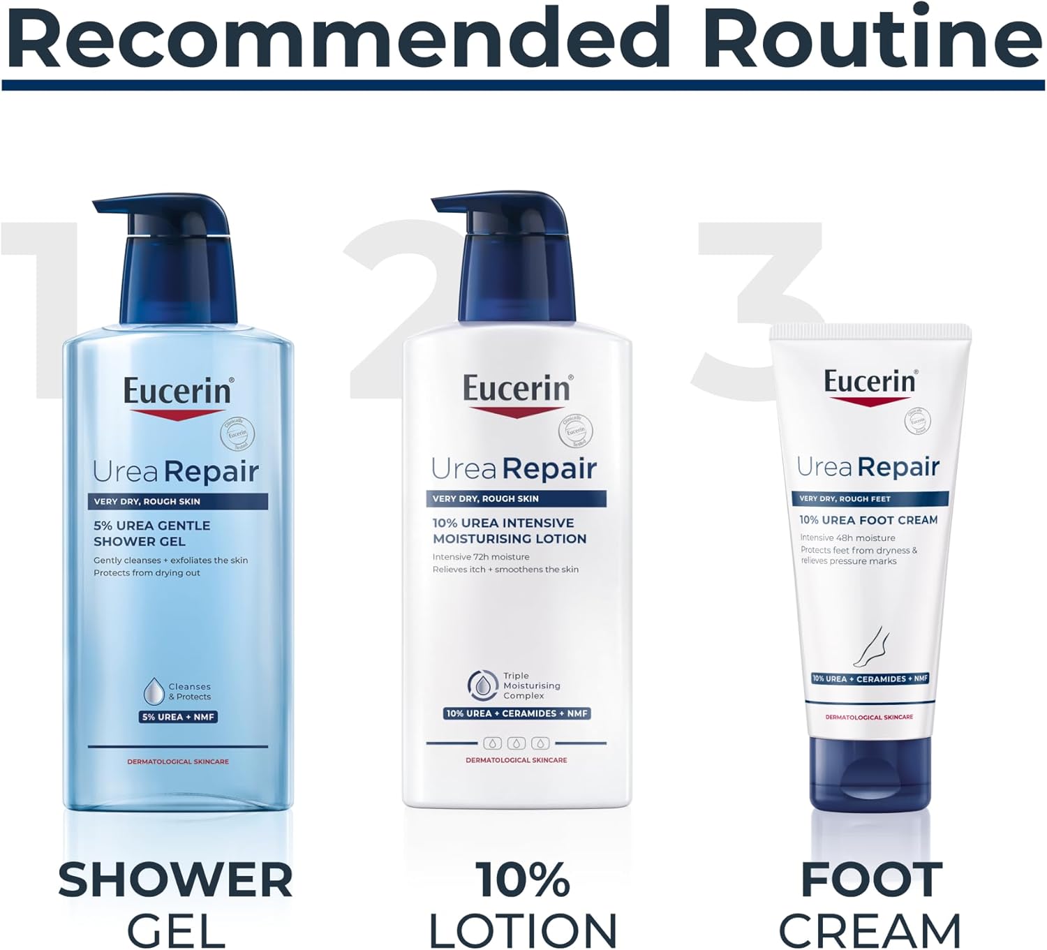 Eucerin Urea Repair skincare products including shower gel, lotion, and foot cream on a white background.