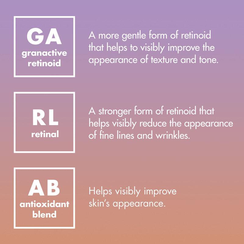 Infographic explaining granactive retinoid, retinal, and antioxidant blend benefits for skin improvement.