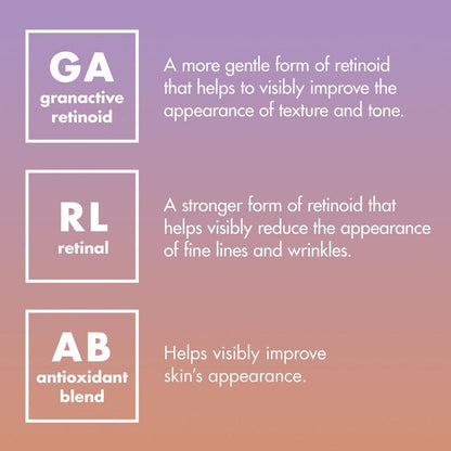 Infographic explaining granactive retinoid, retinal, and antioxidant blend benefits for skin improvement.