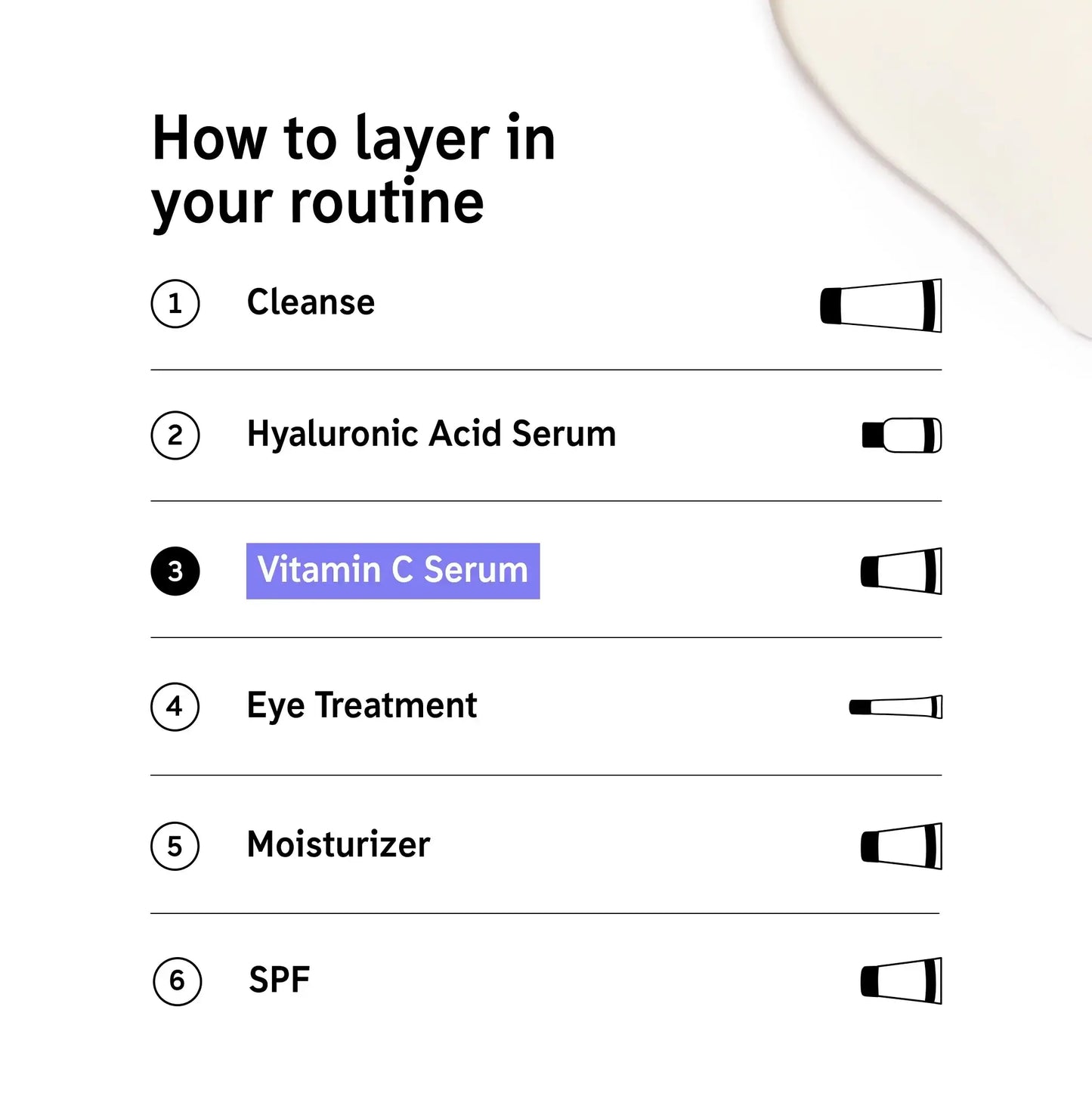 Infographic showing how to layer a skincare routine with steps including Vitamin C Serum.