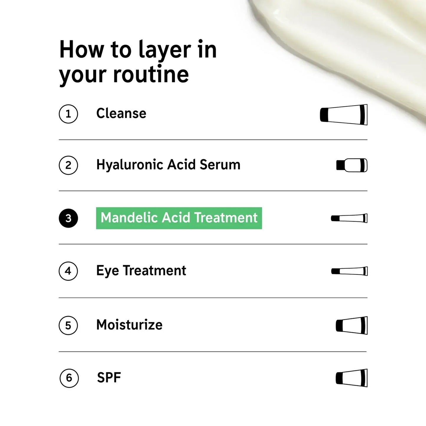 Diagram showing how to layer skincare products, highlighting Mandelic Acid Treatment in routine steps.