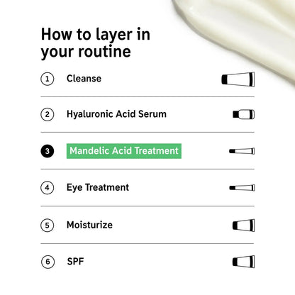 Diagram showing how to layer skincare products, highlighting Mandelic Acid Treatment in routine steps.