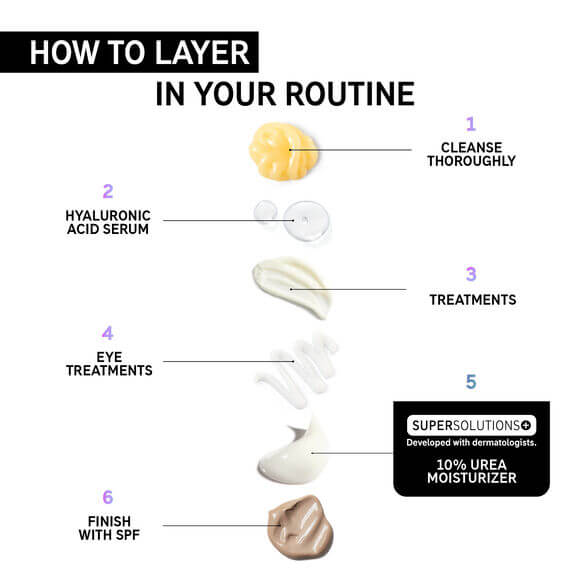 Step-by-step guide on how to layer skincare products with product illustrations and text.