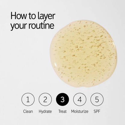 Infographic showing how to layer your skincare routine: Clean, Hydrate, Treat, Moisturize, and SPF, with serum droplet image.