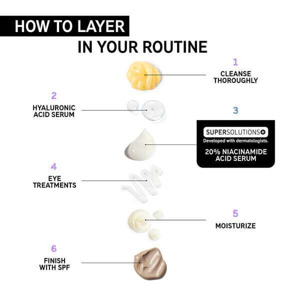 How to layer skincare products, featuring The INKEY List Super Solutions 20% Niacinamide Serum, Hyaluronic Acid, and moisturizing steps.