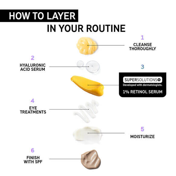Infographic on how to layer skincare products including The INKEY List 1% Retinol Serum for best results.