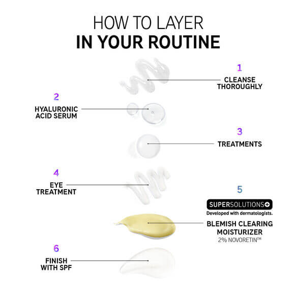 Infographic on how to layer skincare products in routine including Blemish Clearing Moisturizer.