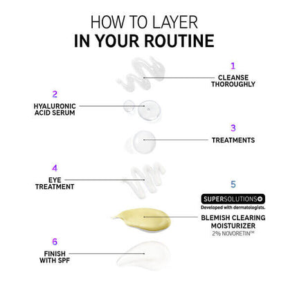 Infographic on how to layer skincare products in routine including Blemish Clearing Moisturizer.