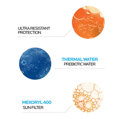 Illustration of water droplets with text on ultraresistant protection, thermal water, prebiotic water, and MEXORYL 400 sun filter.