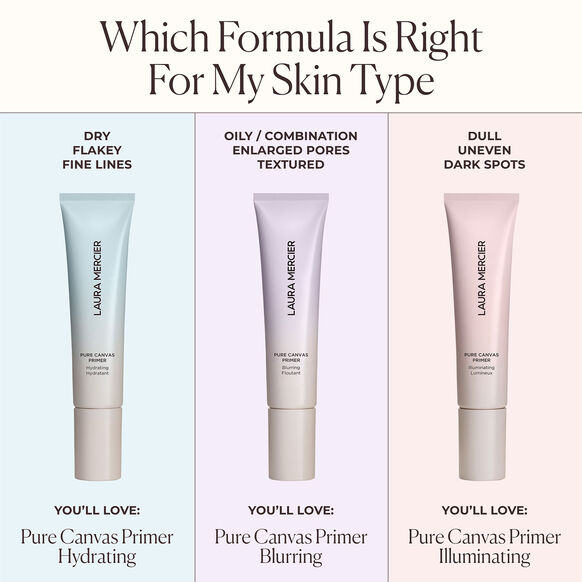 Three tubes of Laura Mercier Pure Canvas Primer with descriptions and recommended uses on a white background.