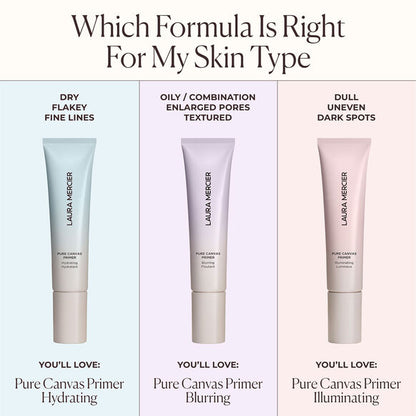 Three tubes of Laura Mercier Pure Canvas Primer with descriptions and recommended uses on a white background.