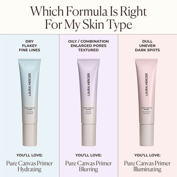 Three tubes of Laura Mercier pure canvas primer with text describing skin types and formulas.