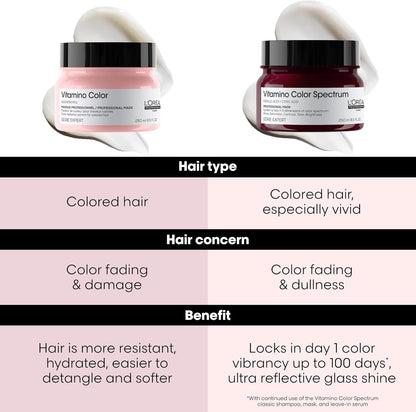Two jars of L'Oreal hair care products with text on hair type, concern, and benefit.