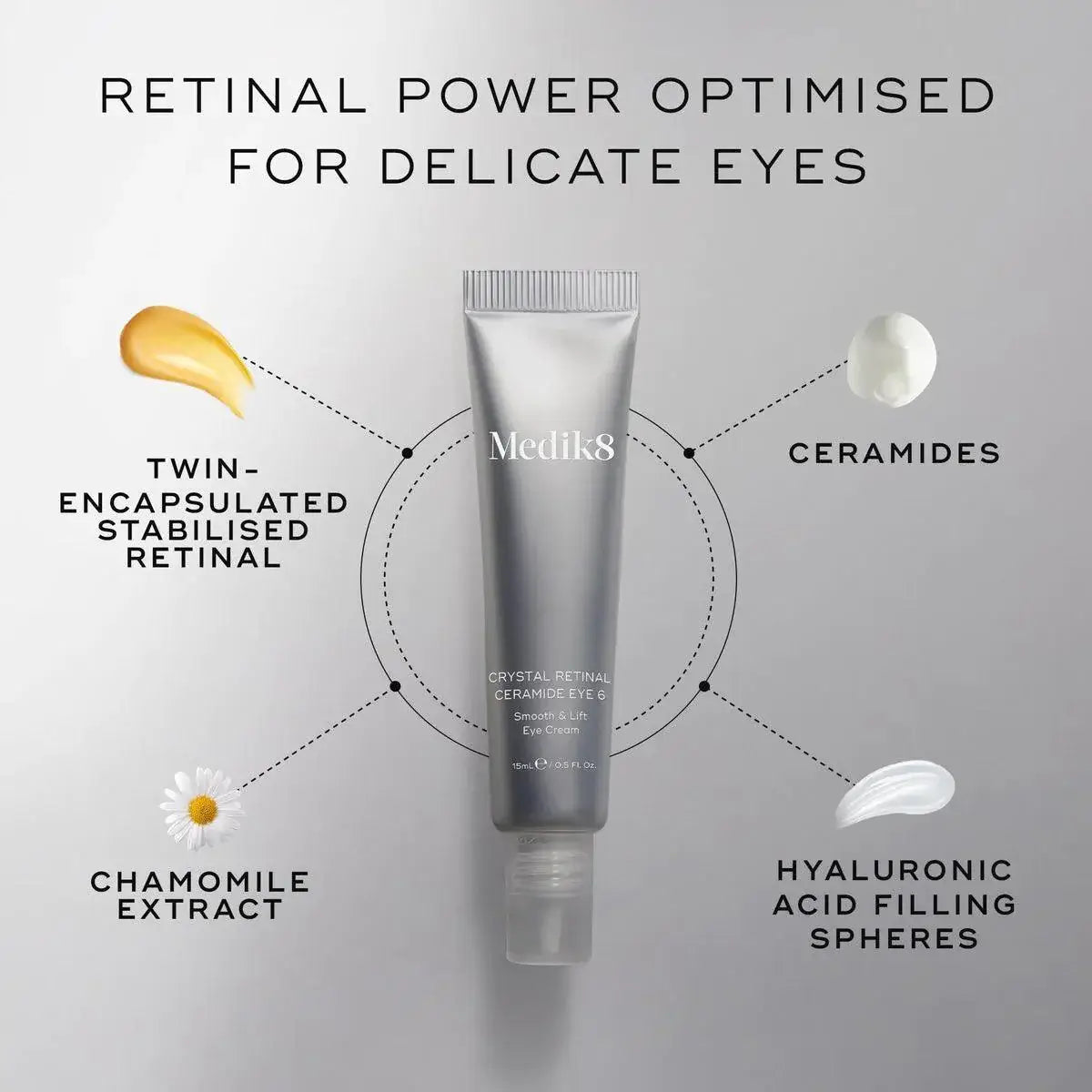 Medik8 Crystal Retinal Ceramide Eye 3 serum, highlighting active ingredients for eye care.