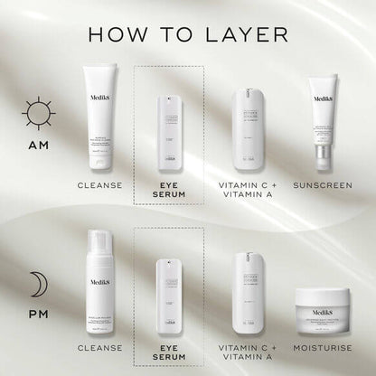 Step-by-step skincare routine diagram with Medik8 products on a neutral background