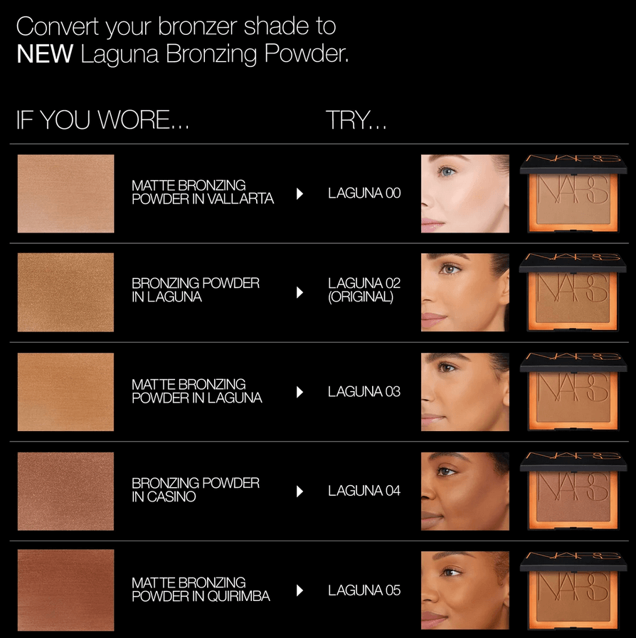 NARS Laguna Bronzing Powder color chart with swatches and model faces on a black background