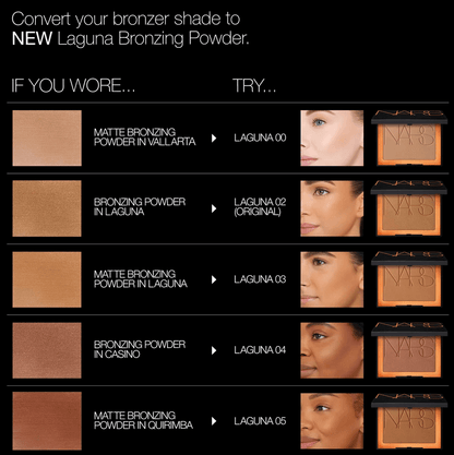 NARS Laguna Bronzing Powder color chart with swatches and model faces on a black background
