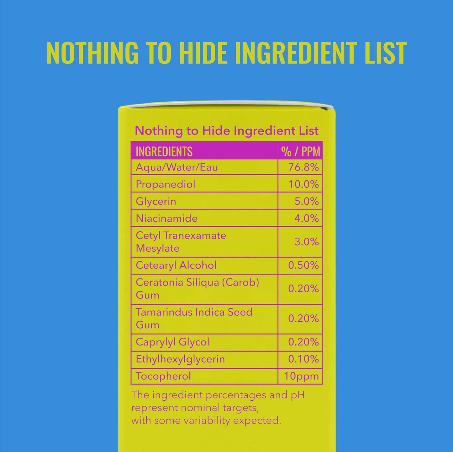 Good Molecules Ingredient list on a yellow background with blue border and text 'Nothing to Hide Ingredient List'.