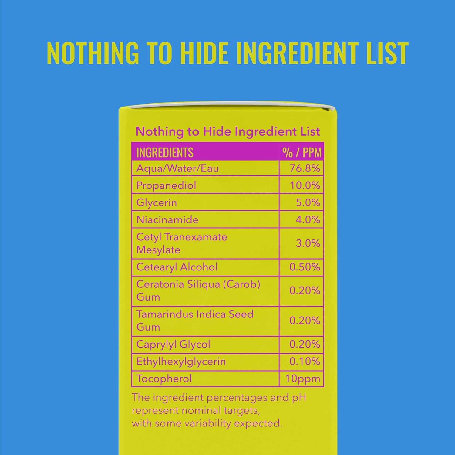 Good Molecules Ingredient list on a yellow background with blue border and text 'Nothing to Hide Ingredient List'.