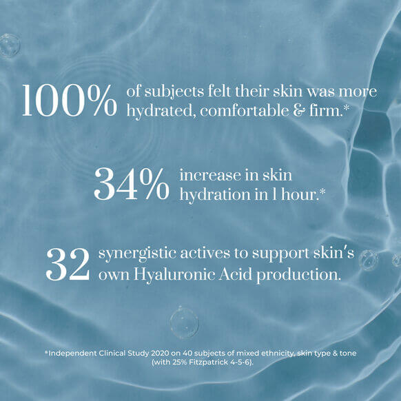 Hydration statistics for Oskia Isotonic Hydra Serum highlighting effectiveness in increasing skin hydration and comfort.