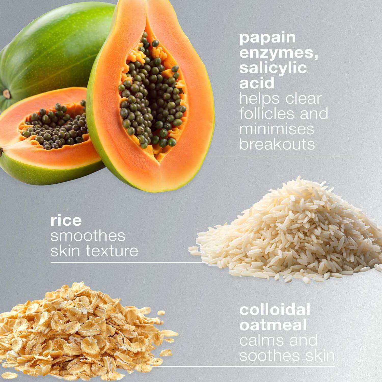 Dermalogica Papaya, rice, and colloidal oatmeal with text describing their skin benefits on a gray background