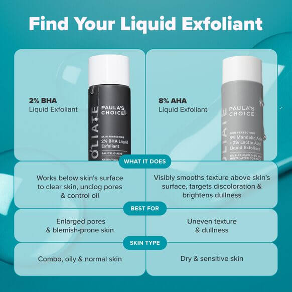 Comparison of Paula's Choice 2% BHA and 8% AHA Liquid Exfoliants, highlighting benefits and suitable skin types.
