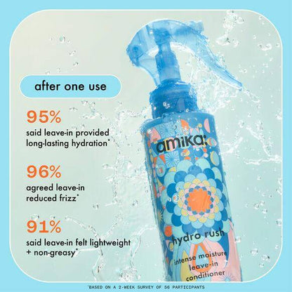 Amika Hydro Rush Intense Moisture Leave-In Conditioner with stats on hydration, frizz reduction, and lightweight feel.