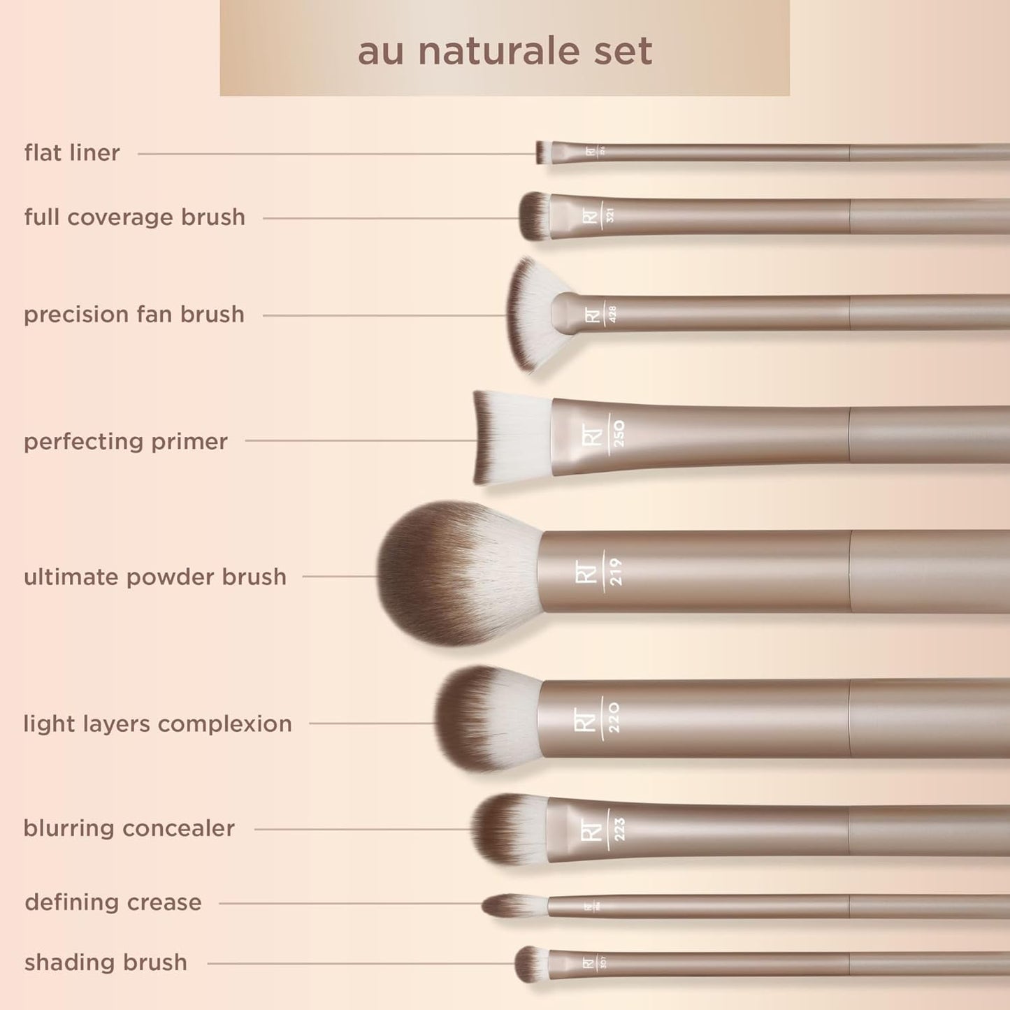 Set of makeup brushes labeled with their names on a beige background