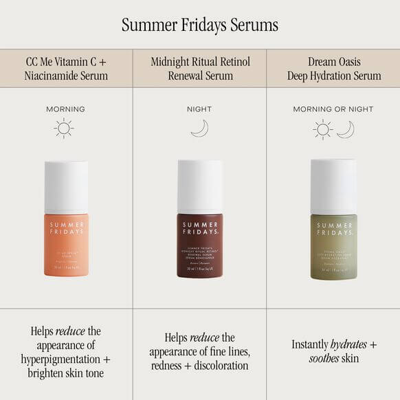 Summer Fridays serums with CC Me Vitamin C, Midnight Ritual Retinol, and Dream Oasis Hydration benefits chart.