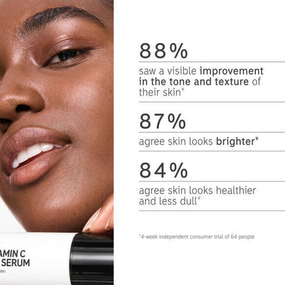 Image showing The INKEY List Vitamin C Serum results: 88% improved skin tone, 87% brighter skin, 84% healthier appearance.